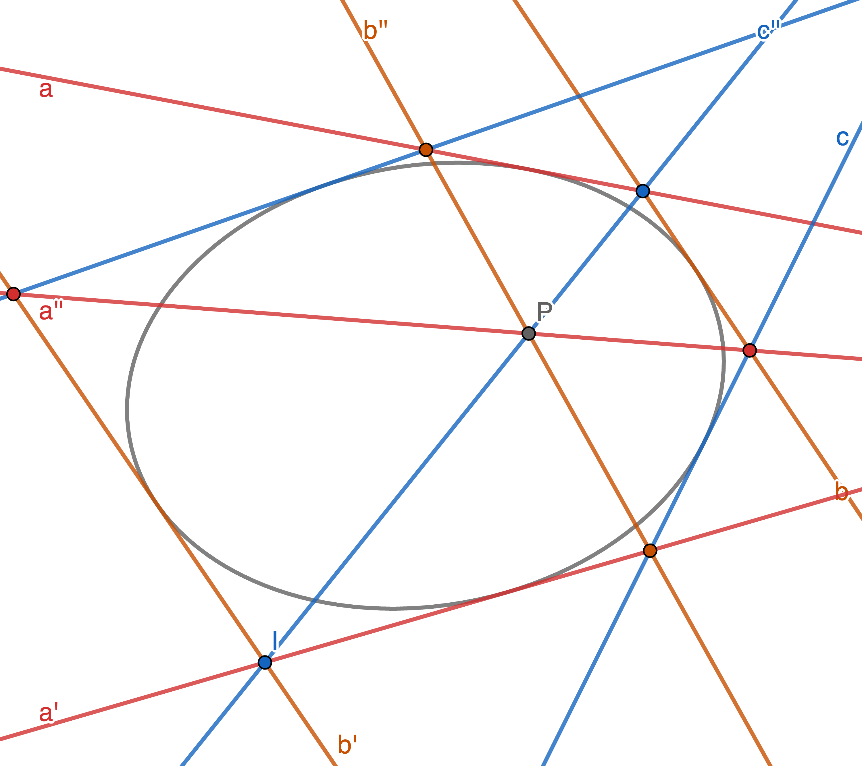 Brianchon Theorem (1814)