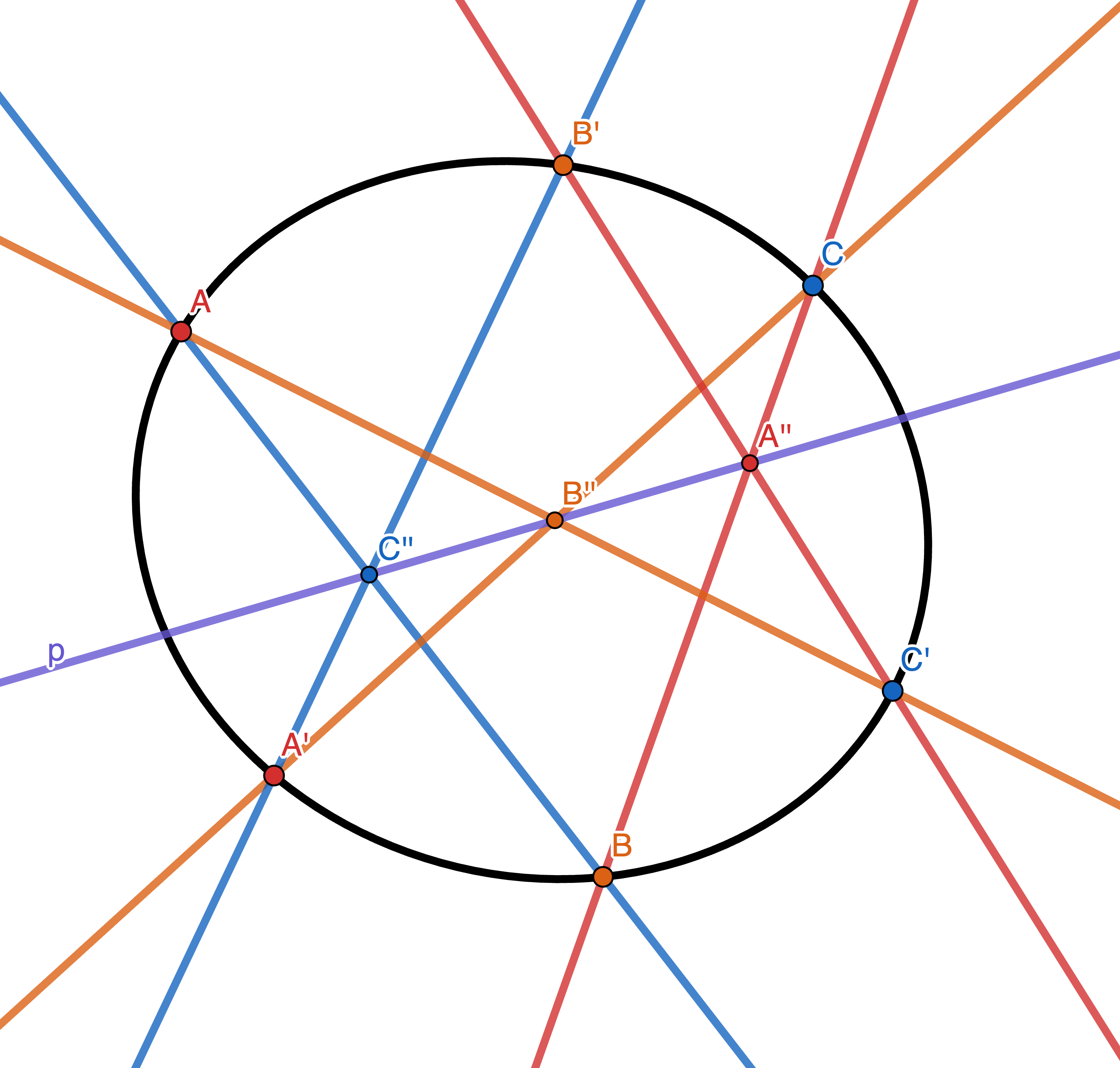 Pascals Theorem (1640)
